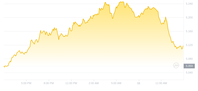 2024年08月11日Atom币价格