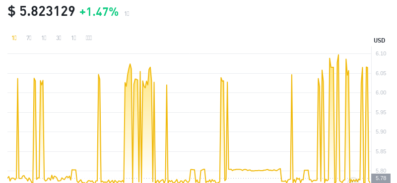 2024年08月11日leo币价格