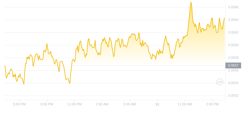 2024年08月11日hbar币价格