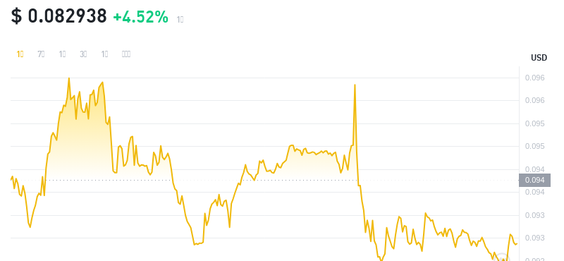 2024年08月11日cro币价格