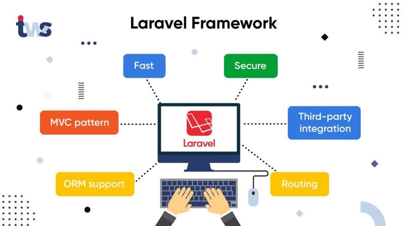 使用 Laravel 學習 Web 開發的簡單框架