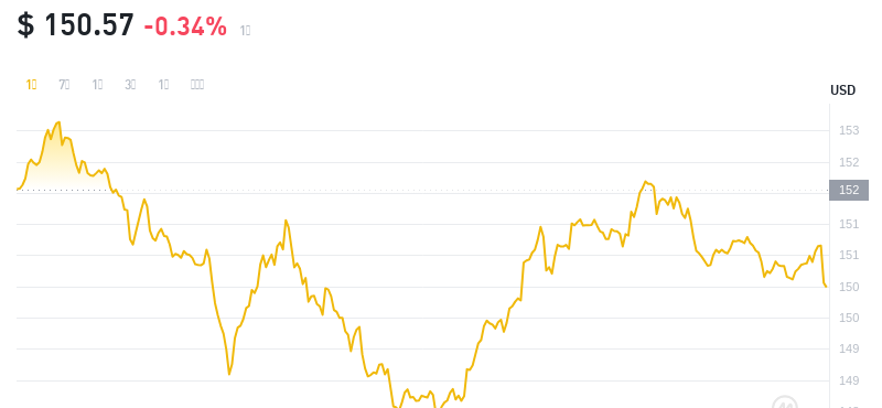 2024年08月11日门罗币价格
