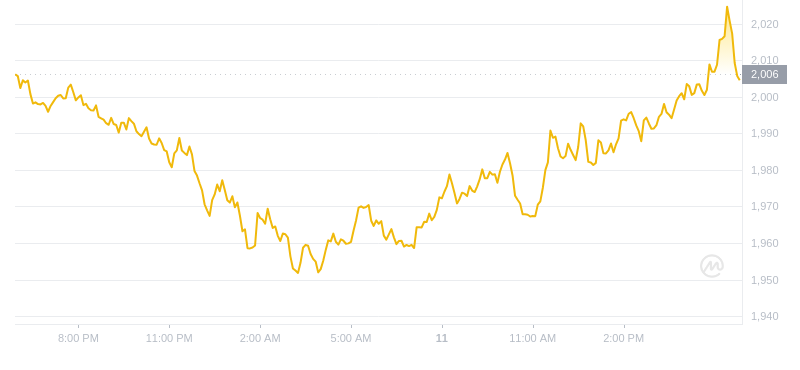 2024年08月11日MKR币价格