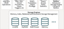 Recherche d'architecture MySQL et optimisation des performances