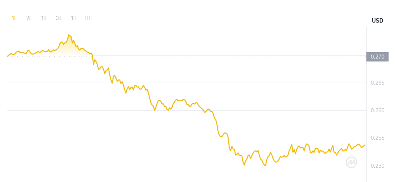 2024年08月12日SAND币价格