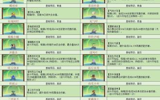 Detailed explanation of the flying pet system in 'Adventure Battle' - rice balls