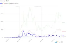 Ripple 血战 SEC 落幕：加密江湖地震，巨头命运谁主沉浮？
