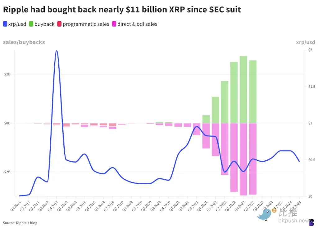 Ripple 血战 SEC 落幕：加密江湖地震，巨头命运谁主沉浮？