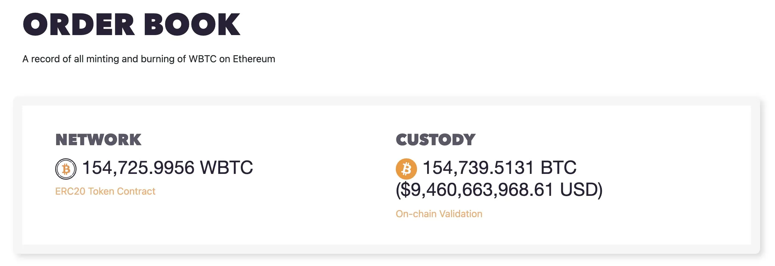 Justin Sun 入局 WBTC 为何市场反响如此强烈?