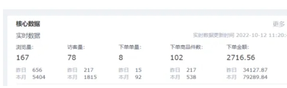 京麦怎么查看当天销售额数据-京麦查看当天销售额数据的方法
