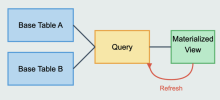 MySQL 物化视图综合指南