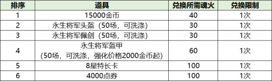 《自由足球怀旧服》参与幽冥试炼，收集魂火换取恩赐吧！
