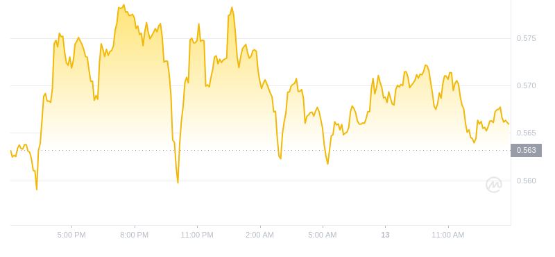 2024年08月13日瑞波币价格
