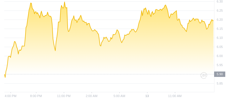 2024年08月13日uni币价格