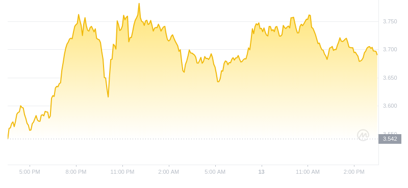 2024年08月13日FIL币价格
