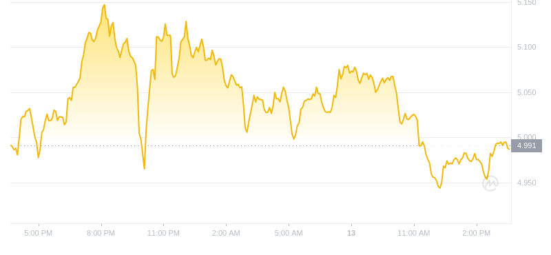 2024年08月13日Atom币价格