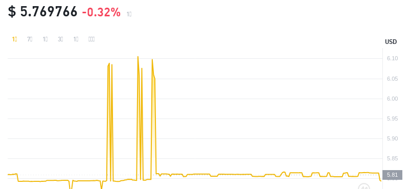 2024年08月13日leo币价格