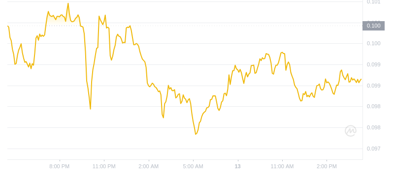 2024年08月13日恒星币价格