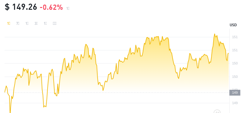 2024年08月13日门罗币价格