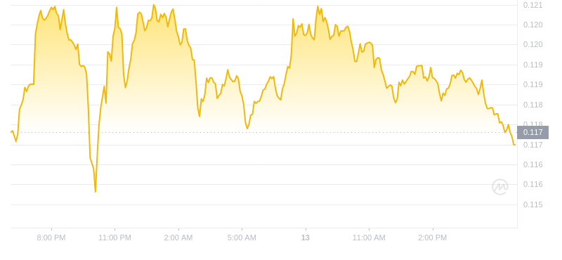 2024年08月13日ALGO币价格