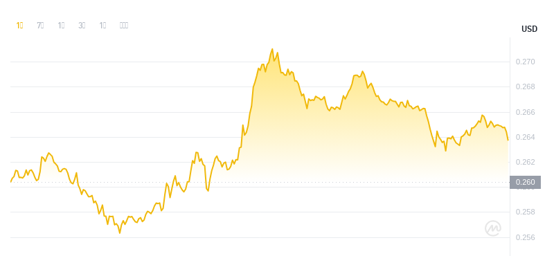 2024年08月14日SAND币价格