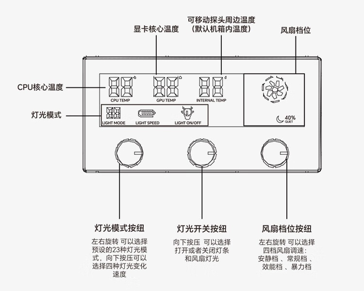 前部三旋钮数显面板,安耐美推出 Pano D58 全景 ATX 海景房机箱