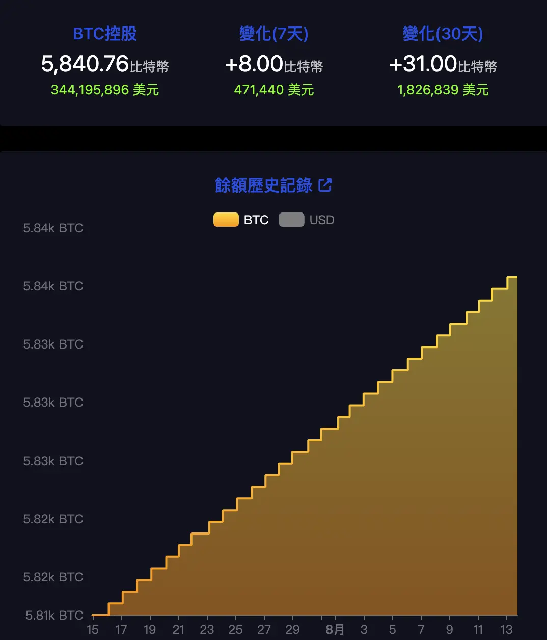 萨尔瓦多获超 16 亿美元投资，“比特币之城”延迟两年即将重启？