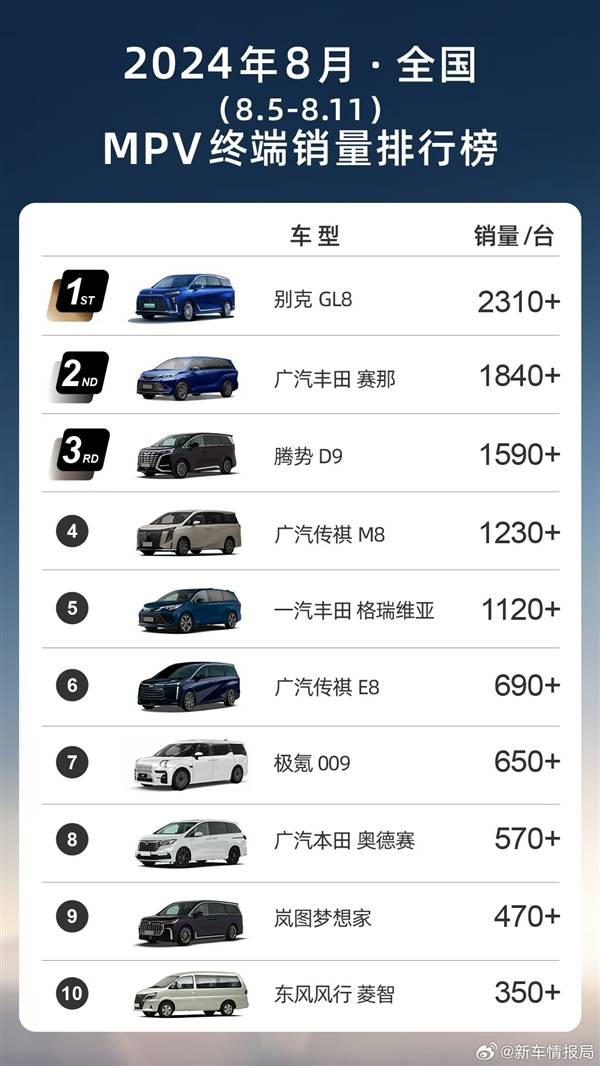 插混绿牌王者?别克gl8单周销冠,腾势d9懵了?