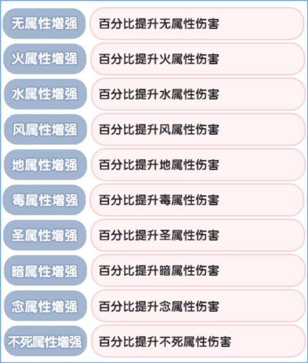 《仙境传说：新启航》元素克制属性一览