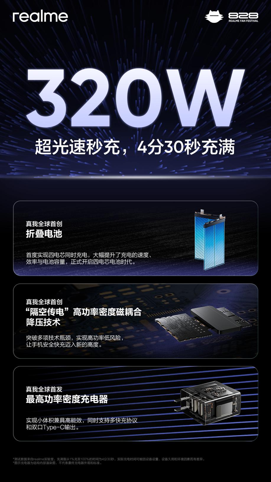  真 · 秒充，真我发布 320W 快充 + 折叠 4 电芯：4 分 30 秒充满 4420mAh 电池 