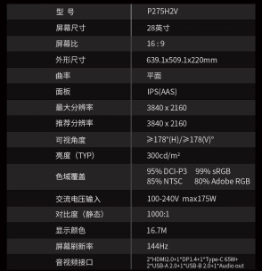 4K 144Hz + 65W Type-C:泰坦军团 28 英寸显示器 1468 元 6 期免息