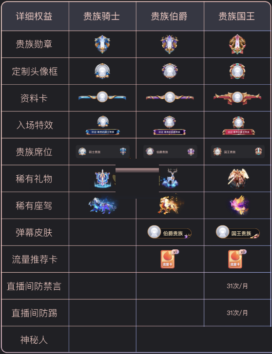 快手贵族有什么用 快手贵族专属特权介绍