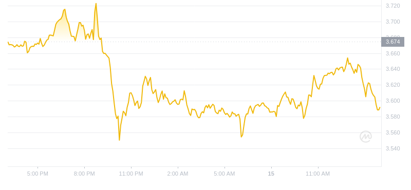 2024年08月15日FIL币价格