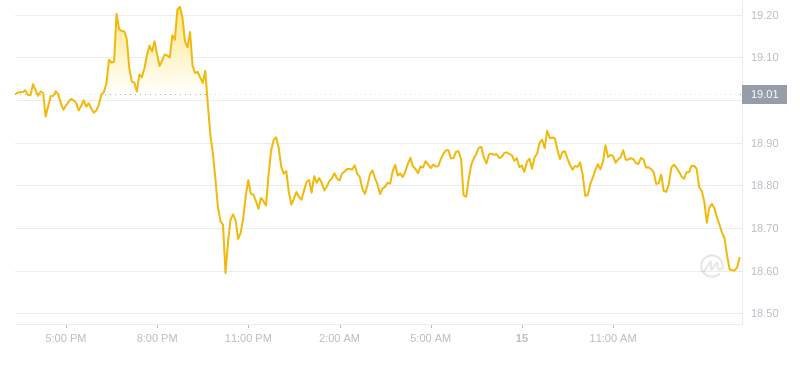 2024年08月15日以太经典价格