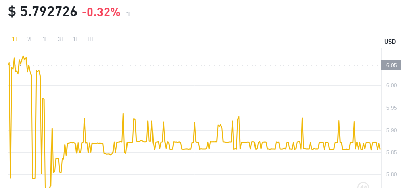 2024年08月15日leo币价格