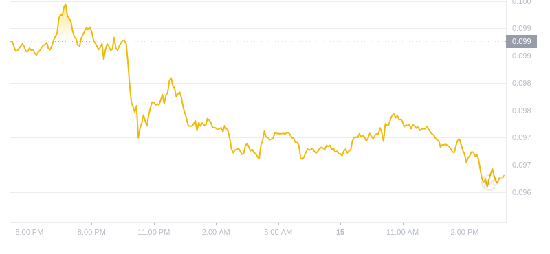 2024年08月15日恒星币价格