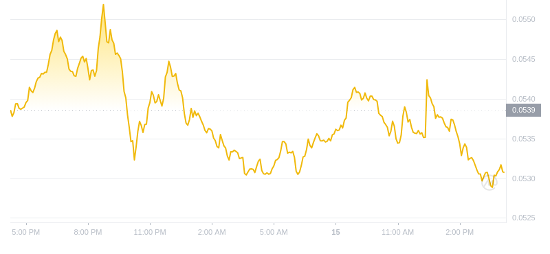 2024年08月15日hbar币价格
