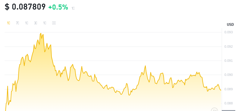 2024年08月15日cro币价格