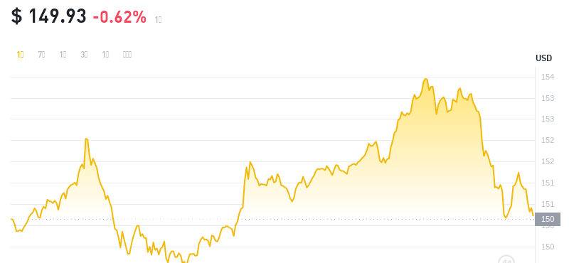 2024年08月15日门罗币价格