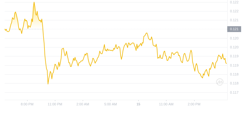 2024年08月15日ALGO币价格