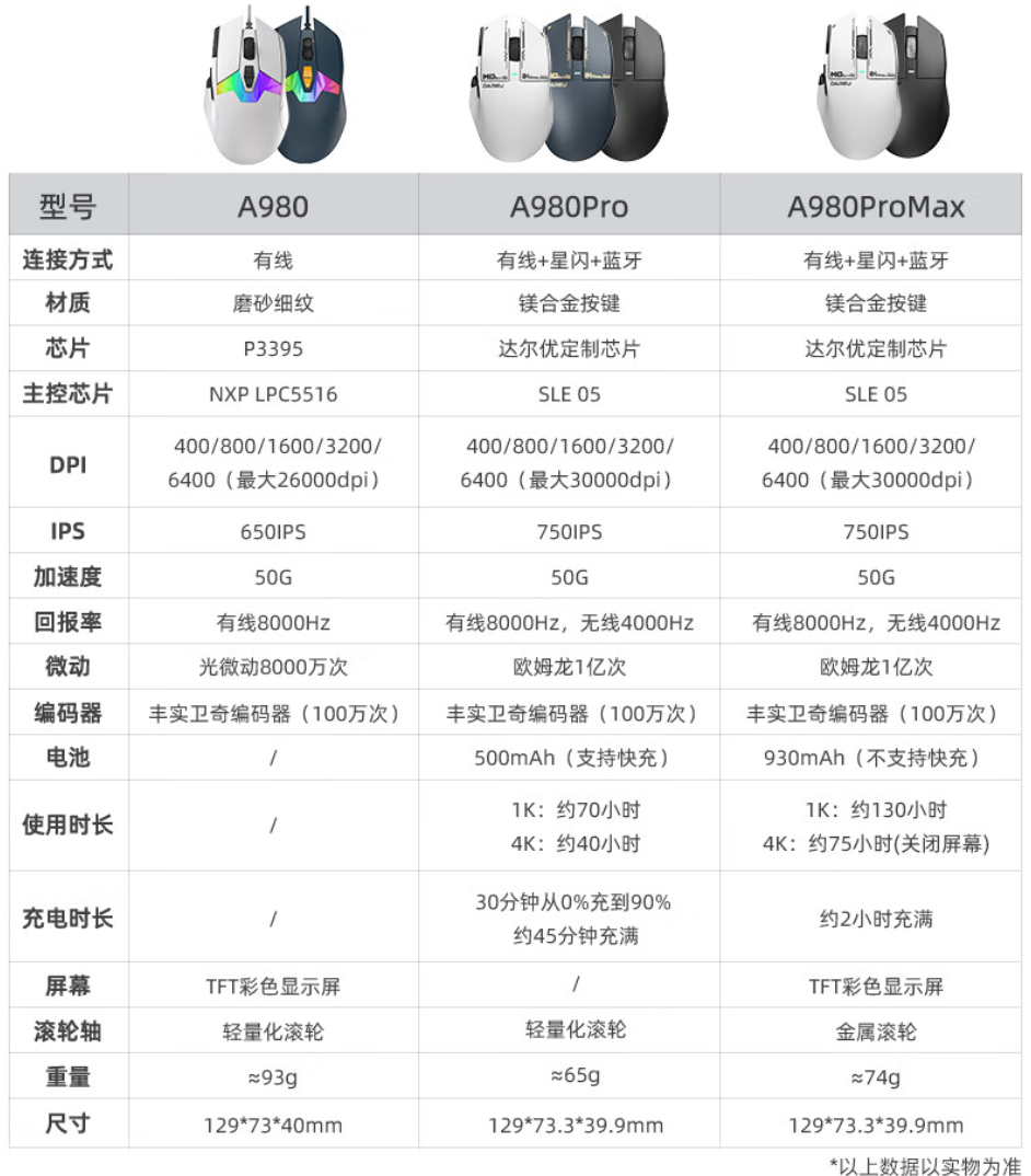 达尔优 A980 Pro 电擎版星闪鼠标 8 月 18 日上市，配 RGB 磁吸充电底座