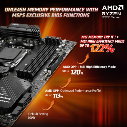 微星推出“PBO 增强模式”，为 AMD 锐龙 9000 系列处理器带来 3~15% 的性能提升