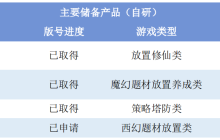 吉比特公布半年度报告：上半年归母净利润5.18亿元，同比下降23.39%