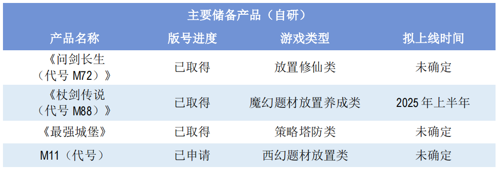 吉比特公布半年度报告：上半年归母净利润5.18亿元，同比下降23.39%