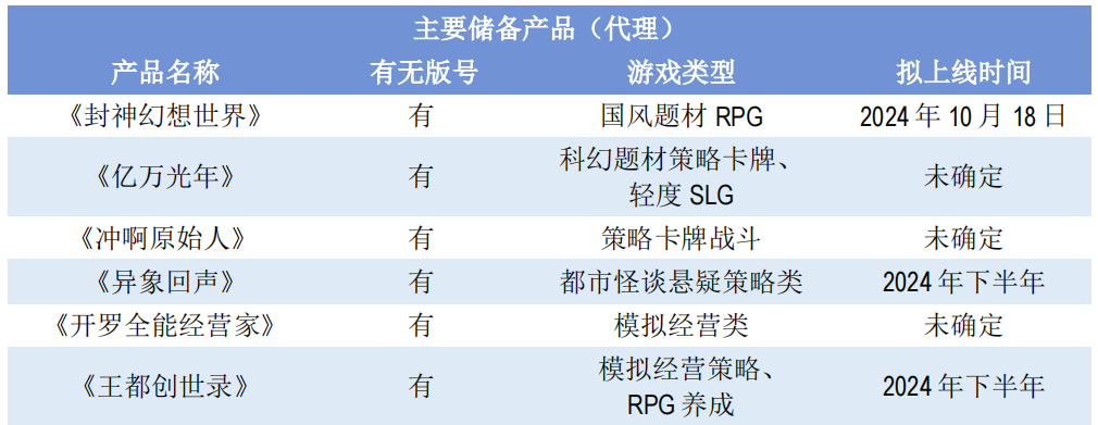 吉比特公布半年度报告：上半年归母净利润5.18亿元，同比下降23.39%