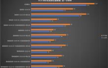 桌面分辨率影响《黑神话:悟空》帧数下降一半?RTX 4060 帧数测试勘误