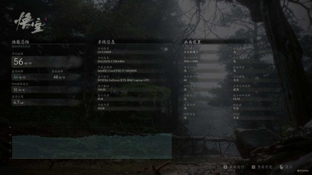  桌面分辨率影响《黑神话：悟空》帧数下降一半？RTX 4060 帧数测试勘误 