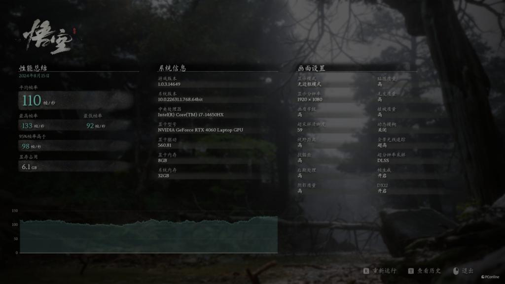  桌面分辨率影响《黑神话：悟空》帧数下降一半？RTX 4060 帧数测试勘误 