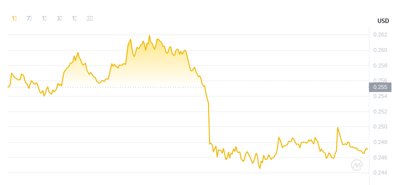 2024年08月16日SAND币价格