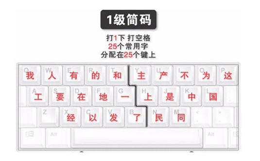 五笔输入法怎么用 五笔输入法的使用方法